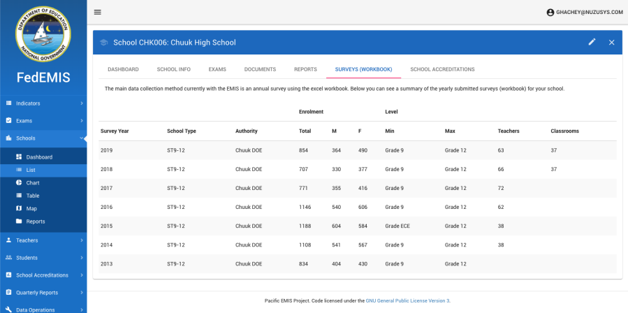 user-school-surveys.png user-school-surveys.png