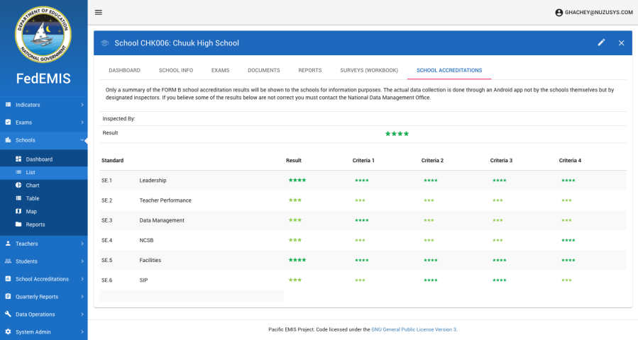 user-school-accreditations.png user-school-accreditations.png