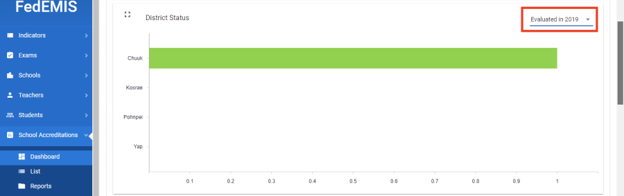 school-accreditation-dashboard-4.png school-accreditation-dashboard-4.png