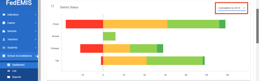 school-accreditation-dashboard-3.png school-accreditation-dashboard-3.png