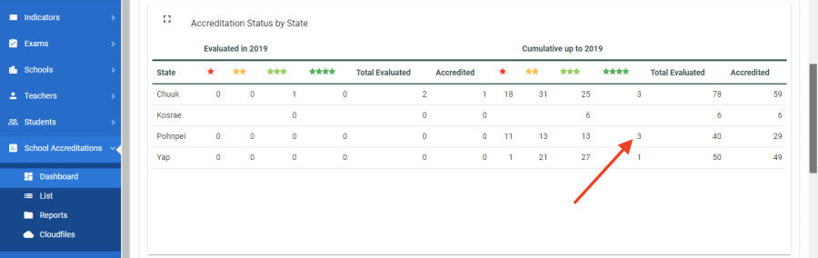 school-accreditation-dashboard-5.png school-accreditation-dashboard-5.png