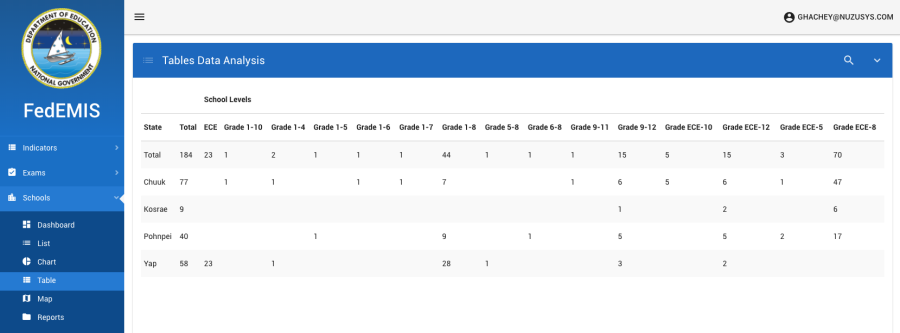 user-module-table.png user-module-table.png