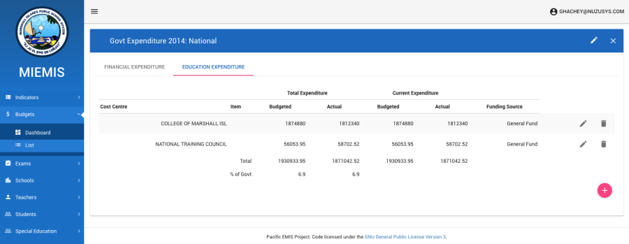 user-budget-ed-expenditure-5.png user-budget-ed-expenditure-5.png