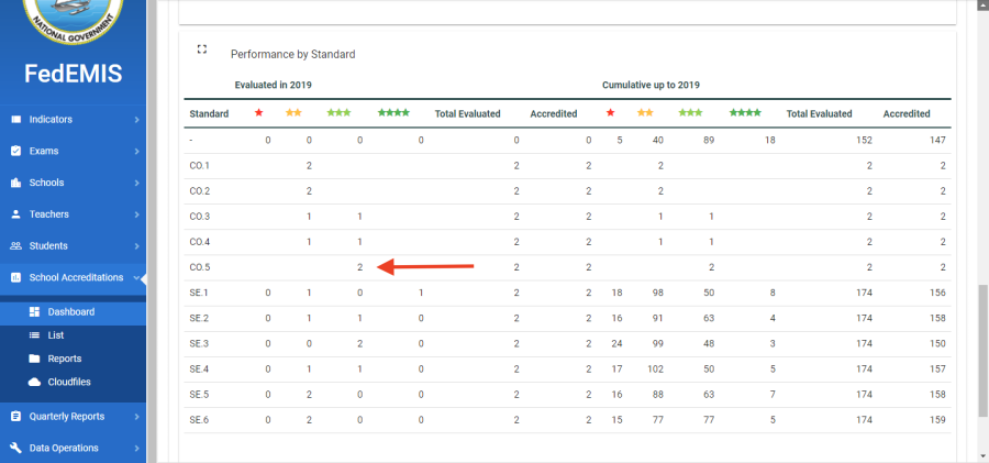 school-accreditation-dashboard-7.png school-accreditation-dashboard-7.png