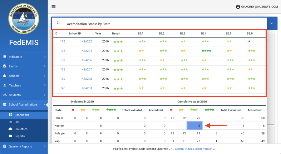 school-accreditation-dashboard-6.png school-accreditation-dashboard-6.png