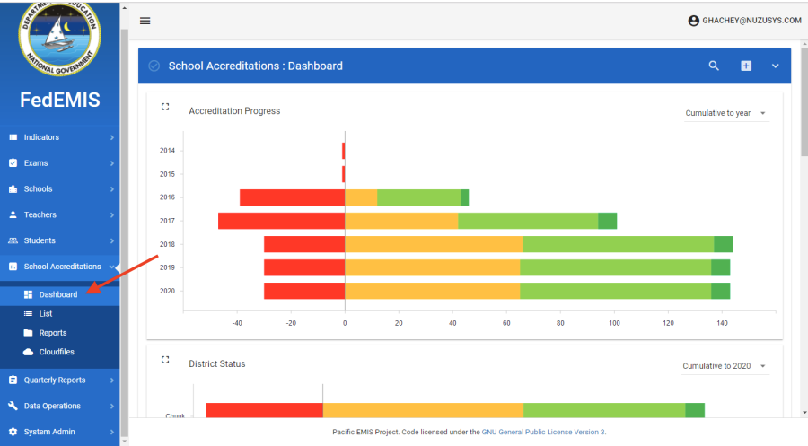 school-accreditation-dashboard-1.png school-accreditation-dashboard-1.png