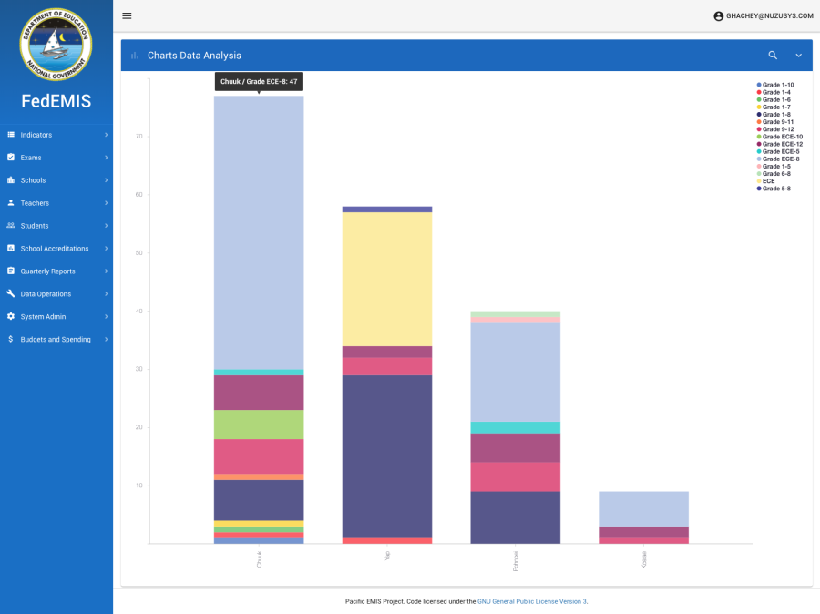 user-module-chart.png user-module-chart.png