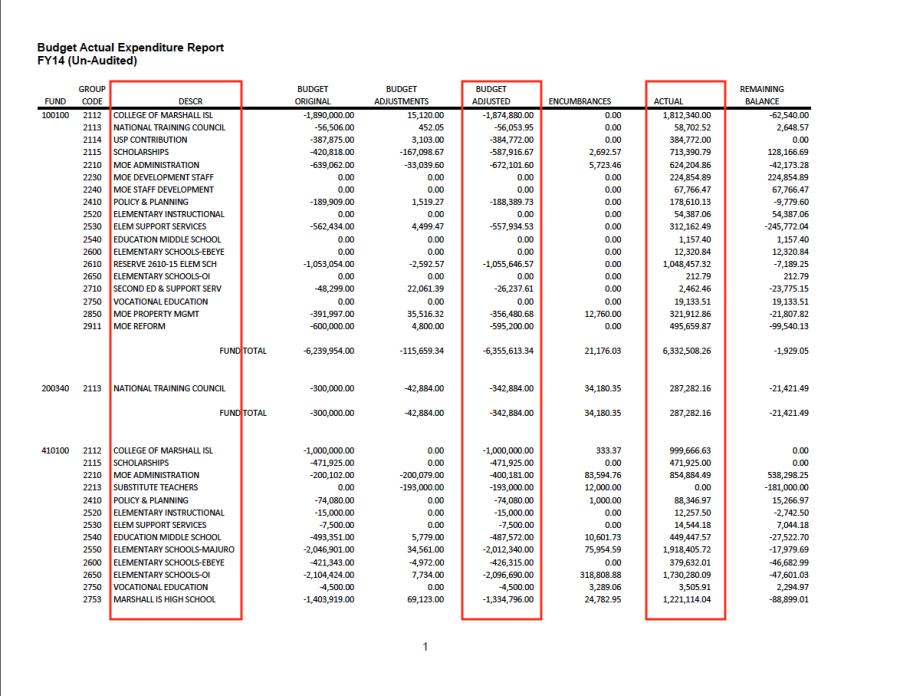 user-budgets-cost-centres-1.png user-budgets-cost-centres-1.png
