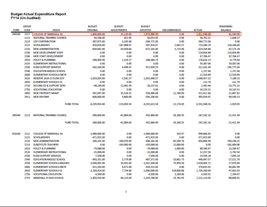 user-budget-ed-expenditure-3.png user-budget-ed-expenditure-3.png