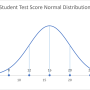 student-score-normal-distribution-sample.png